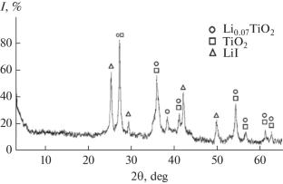 Self-Propagating High-Temperature Synthesis of Titanium Oxide Bronzes: Influence of Mechanical Activation
