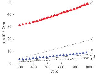 Features of High-Temperature Synthesis of Cu–Al–Ag Eutectic Alloy: Microstructure and Electrophysical Properties