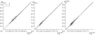 The Relation between Magnitudes MLH and MW for the Kuril–Okhotsk Region and the Use of the Relation for Conversions to Other Magnitudes