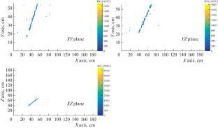 The Near Neutrino SuperFGD Detector for the T2K Experiment