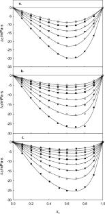 Thermophysical Properties of Propaline + 1-Alcohols: An Experimental and Molecular Insight