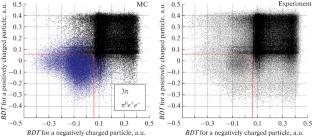 Preliminary Result of Studying the Transition Electromagnetic Form Factor in the Conversion Decay ω → π0e+e− on the CMD-3 Detector