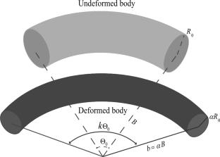 A Note on the Universal Deformations of Incompressible Isotropic Bodies