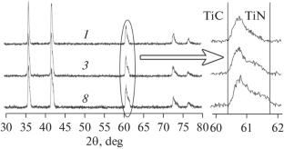 Synthesis of Titanium Carbonitride from a Granular Charge in a Constant Pressure Bomb