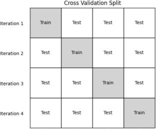 Application of hotelling’s T2 control chart for non-destructive quality management of the green tea beverage rapid cooling process