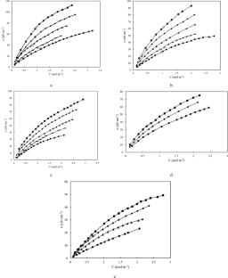 Micellization and Thermodynamic Behavior of Surface-Active Ionic Liquids Based on 2-Hydroxyethylammonium Stearate in the Presence of Gabapentin