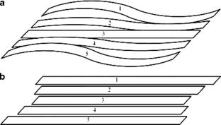 On the measure of nonflatness of rolled strips and sheets