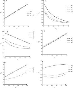 Optimized energy bounds on mixed-mode elastic constants of unidirectional transversely isotropic multicomponent materials