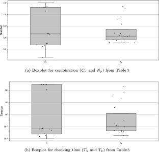 On-the-fly unfolding with optimal exploration for linear temporal logic model checking of concurrent software and systems