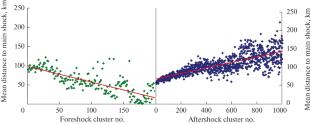 A Method for Processing and Analysis of Aftershocks Due to a Tectonic Earthquake: A New Look at an Old Problem