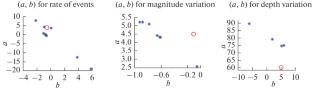 On the Occurrence of Typical Precursory Anomalies in the Foreshock Areas of Some Large Earthquakes, Kuril–Kamchatka Region