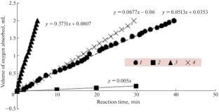 Bioinorganic Catalyst for Aerobic Oxidation of Hydrocarbons
