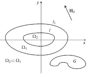 The 2D Magnetostatics Inverse Problem for a Uniformly Magnetized Body