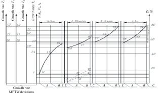 Milling of Superhard Materials at an Ensured Rational State of the Technological Cutting System. Part 1