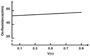 A low distortion analog switch for high linearity and performance applications based on negative-voltage bootstrapped capacitor and dummy switch techniques