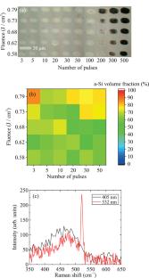 Amorphization of Silicon Exposed to Ultrashort Mid-Infrared Laser Pulses
