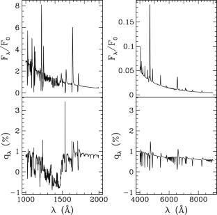 Analyzing stellar and interstellar contributions to polarization: modeling approaches for hot stars