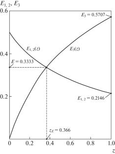 On the Problem of Solar Neutrinos