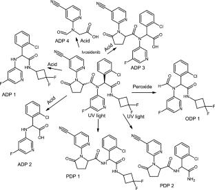 Green Analytical HPLC Method Development for Impurity Profiling of Ivosidenib with LCMS/MS Characterization and In Silico Toxicity Prediction of its Degradation Products