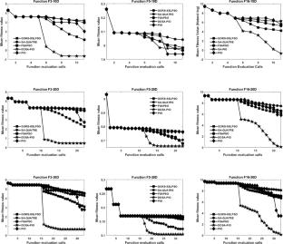 Bioinspired Discrete Two-Stage Surrogate-Assisted Algorithm for Large-Scale Traveling Salesman Problem