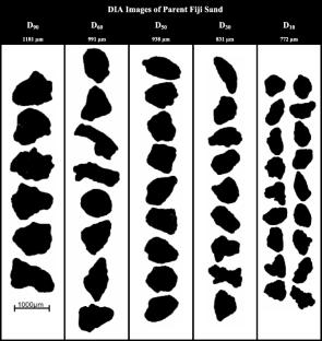 Evolution of particle breakage during cyclic shear of sand