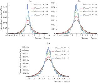 The Potential for Observing Hadron Jets in the SPD Experiment at NICA