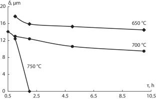 Formation of an intermetallic layer during diffusion annealing of titanium with nickel coating