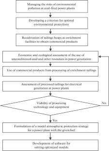 Minimizing the Environmental Impact of Coal-Fired Power Plants