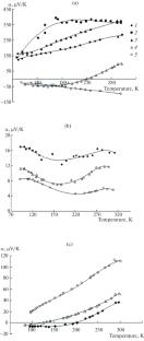 Effect of Annealing on the Electrical Conductivity and Thermoelectric Power of PbTe, SnTe, and Pb0.75Sn0.25Te Crystals