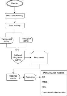 Developing sediment concentration prediction in the Euphrates River catchment, Türkiye, with a honey badger and coati optimization-based hybrid algorithm