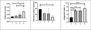 Purification and Characterization of a New Phytolectin Extracted from Eucalyptus vicina Fruits with Immunomodulatory Effect