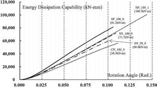 Flexural Performance and Deflection Prediction of the Drop Panel-Type Double Composite Beam System