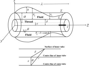 Dynamics of endoscopy on the peristaltic flow of non-Newtonian fluid through an annulus region between two flexible tubes with Soret and Dufour effects