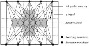 A Physics-informed Wave Tomography Framework for Defect Reconstruction: A Collaborative Network Scheme