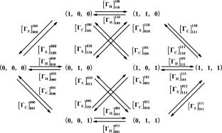 A four-terminal thermoelectric heat engine based on three coupled quantum dots