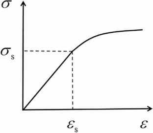 Research on the influence of press-loading process on the quality of arc-shaped charges in warheads