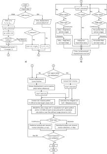 Adaptive Algorithm for Automated CoF Evaluation in Reciprocating Friction Tests