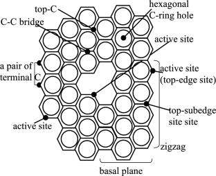 Abstract Image