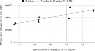 Preliminary Exploration of Paper-based ELISA with Recombinant Thioredoxin Peroxidase-1 for Detection of Human Schistosomiasis