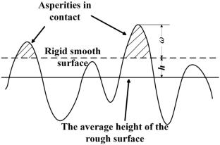 A Rough Surface Contact Model Considering Microscale Strain-Hardening Effects