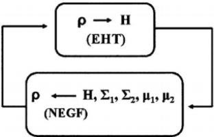 Optimization of quantum capacitance and improvement of RF performance in dual-ribbon GNRFET by tuning the GNR-to-GNR distance