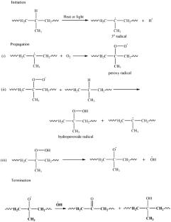 Sterilization-induced changes in polypropylene waste plastics: implications for sustainable healthcare recycling