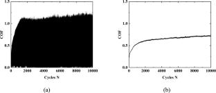 Fretting Wear Behavior of PVA-Based Hydrogels Under Dry Friction