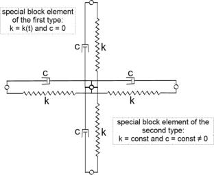 A coupled algorithm for numerical analysis of an undermined rock massif stress–strain state