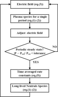 Mechanism of Humidity-Induced Transition from Ozone to Nitrogen Oxide Mode in Atmospheric Pressure Air Plasma