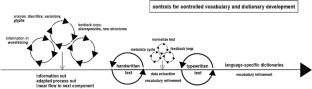 Adaptive learning models for efficient and standardized archival processes