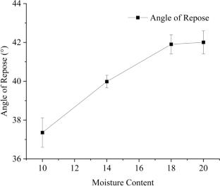 Validation and calibration of parameters sunflower seeds-soil