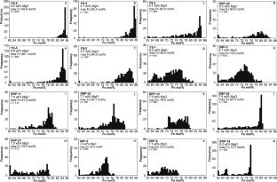 Evidence of phenocryst growth during ascent in Yellowstone and Snake River Plain basalts: application of olivine-melt thermometry/hygrometry at the liquidus