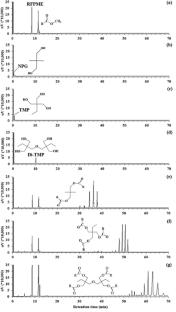 Selection of Appropriate Plant-Based Oils and Neo-polyols for Transesterification to Produce Polyolesters-Based Bio-transformer Oil