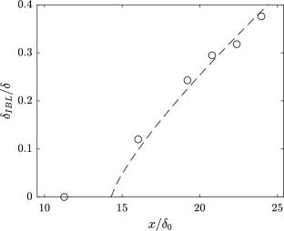 Effects of the formation of shear-driven liquid-surface waves on the gas-phase turbulent boundary layer